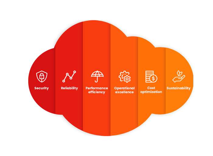 Teqfocus - Silver Salesforce Partner