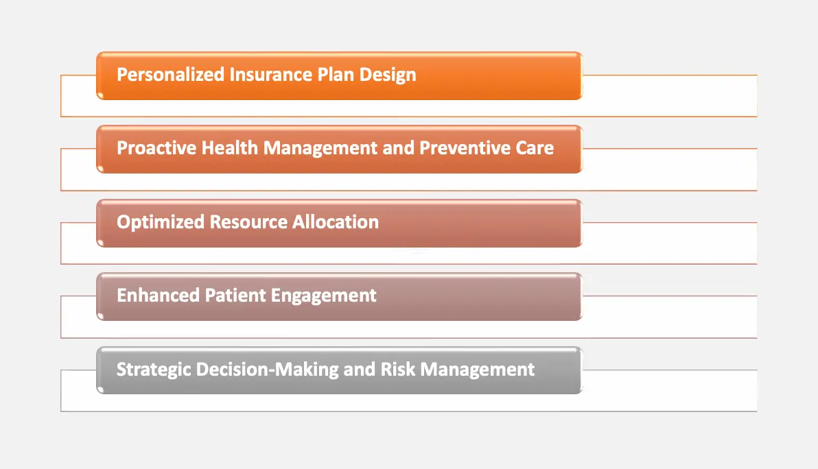 Benefits-of-Patients-Health-Risk-Calculator