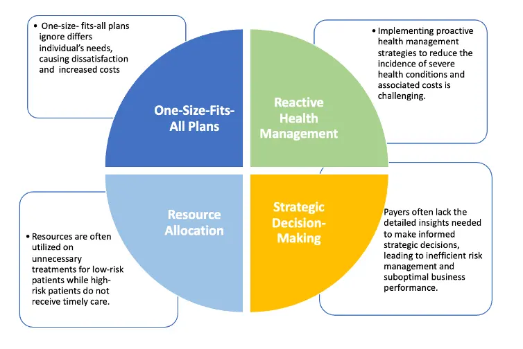 Industry-Key-Challenges