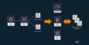 aws-serverless-application-model