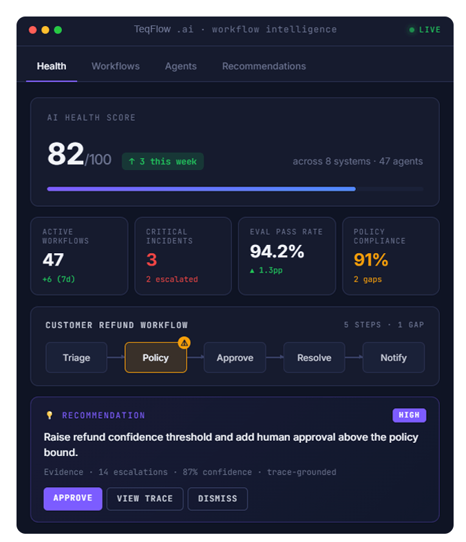 TeqFlow  Dashboard